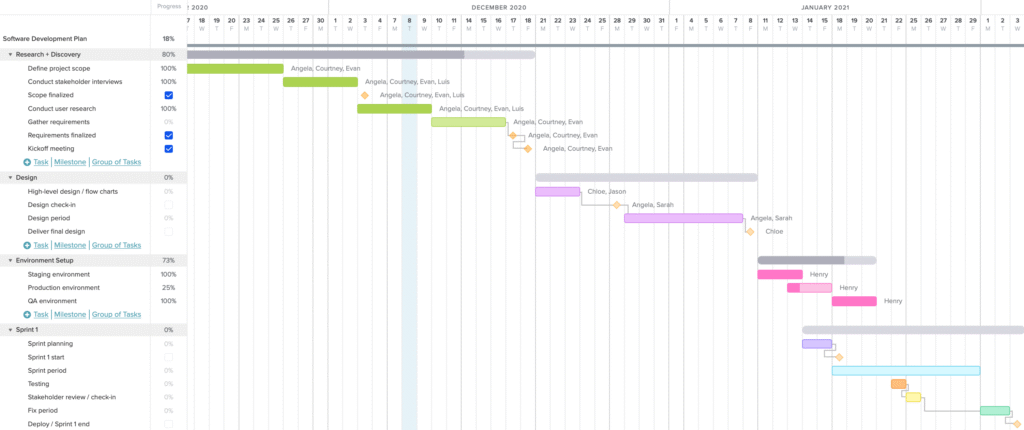 example gantt chart